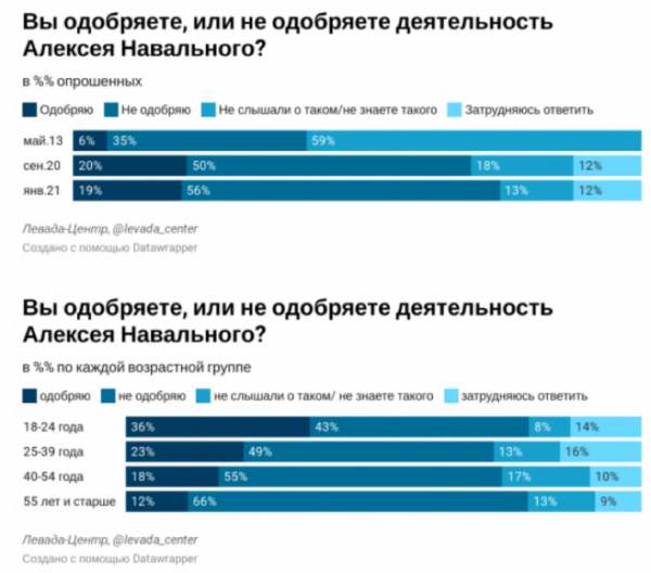 Большой разворот