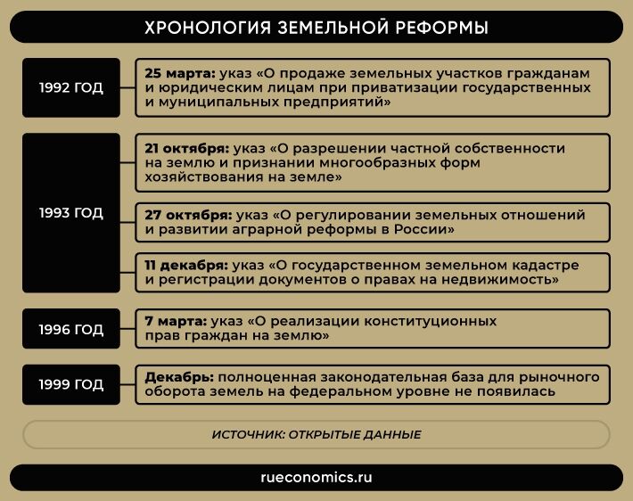 Экономические реформы в россии презентация