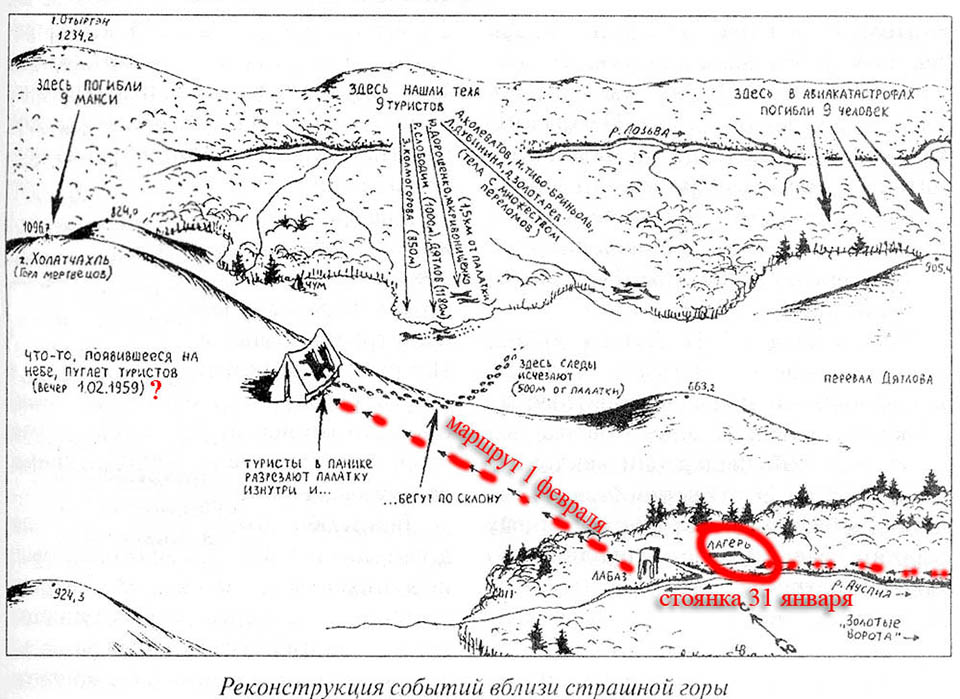 Гибель тургруппы дятлова схема