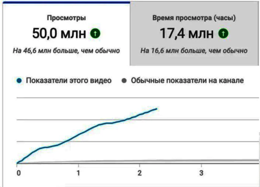 1 миллион часов сколько. Критерии достижения уровня МПК. Критерии достижения МПК В организме. МПК кардиовыносливость. МПК мл/мин/кг.