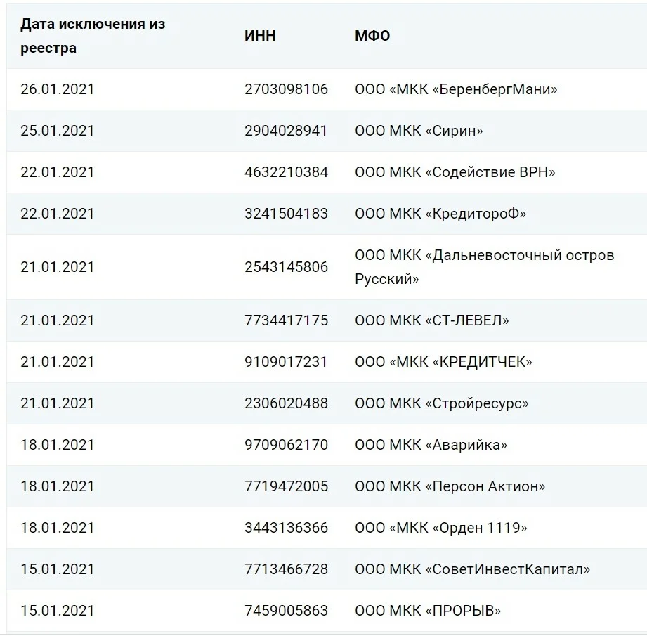 Связь 967 какой оператор и регион город