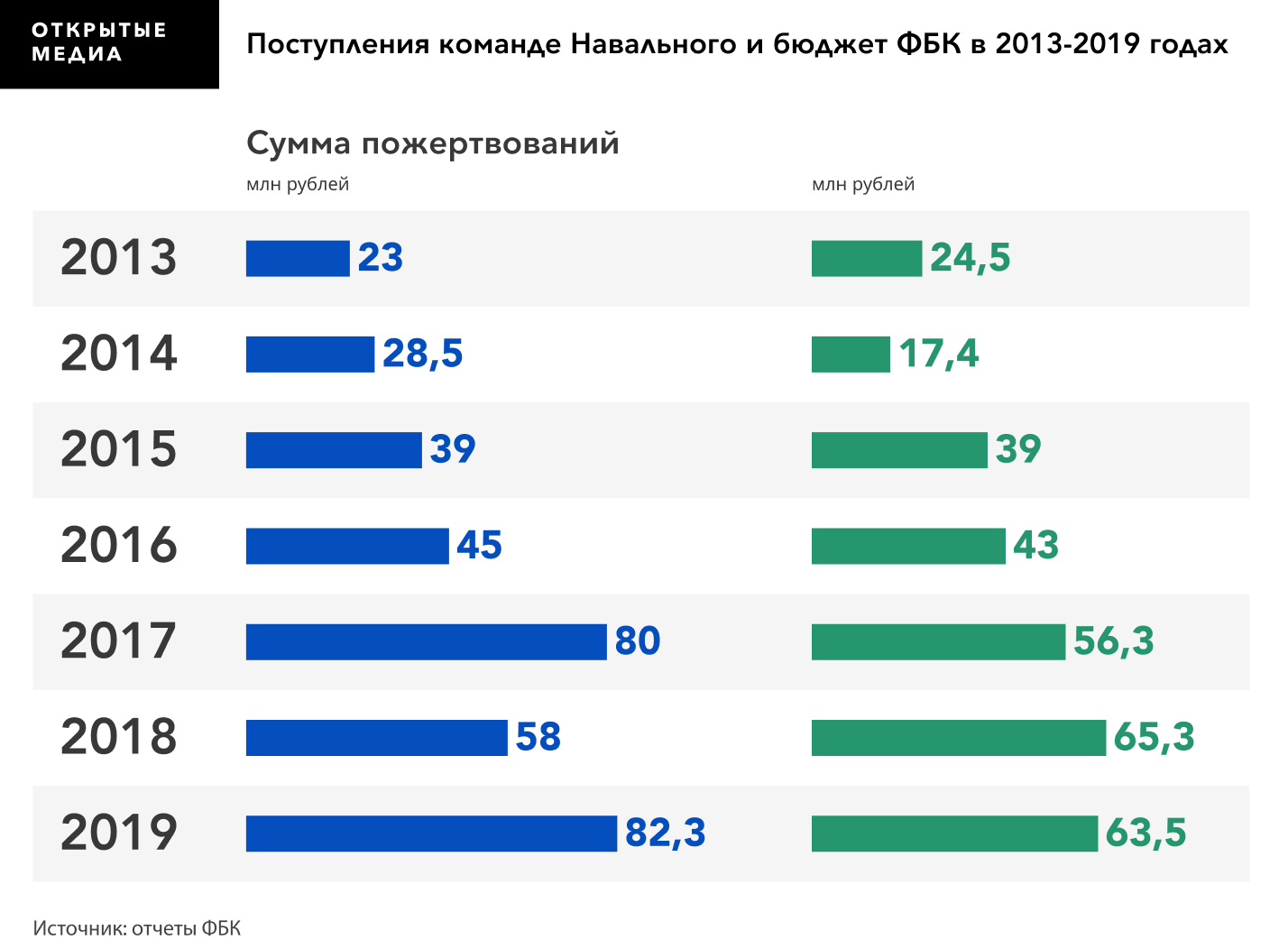 Бюджет партии