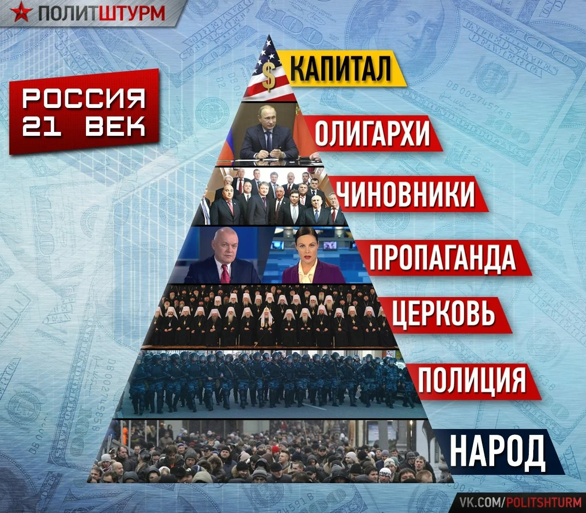 Россией правят русские. Пирамида власти. Пирамида власти в России. Пирамида капитализма. Пропаганда в России.