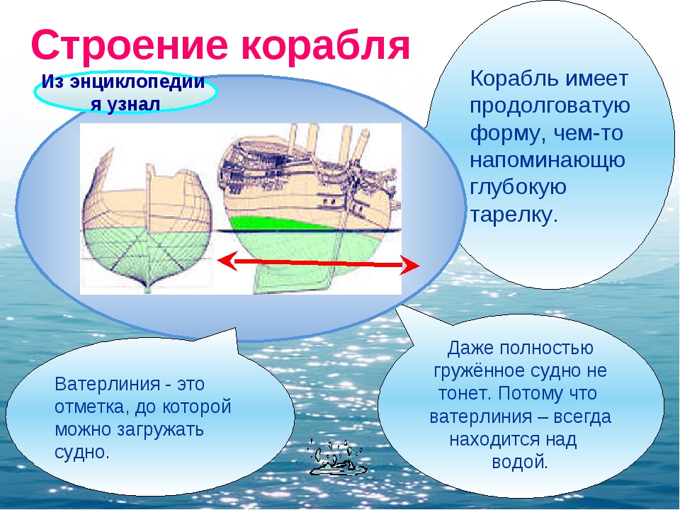 Проект почему корабли не тонут 2 класс