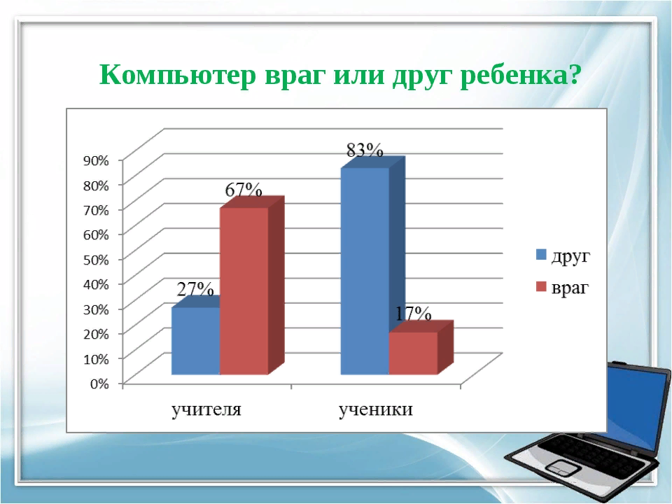 3 интернет друг или враг