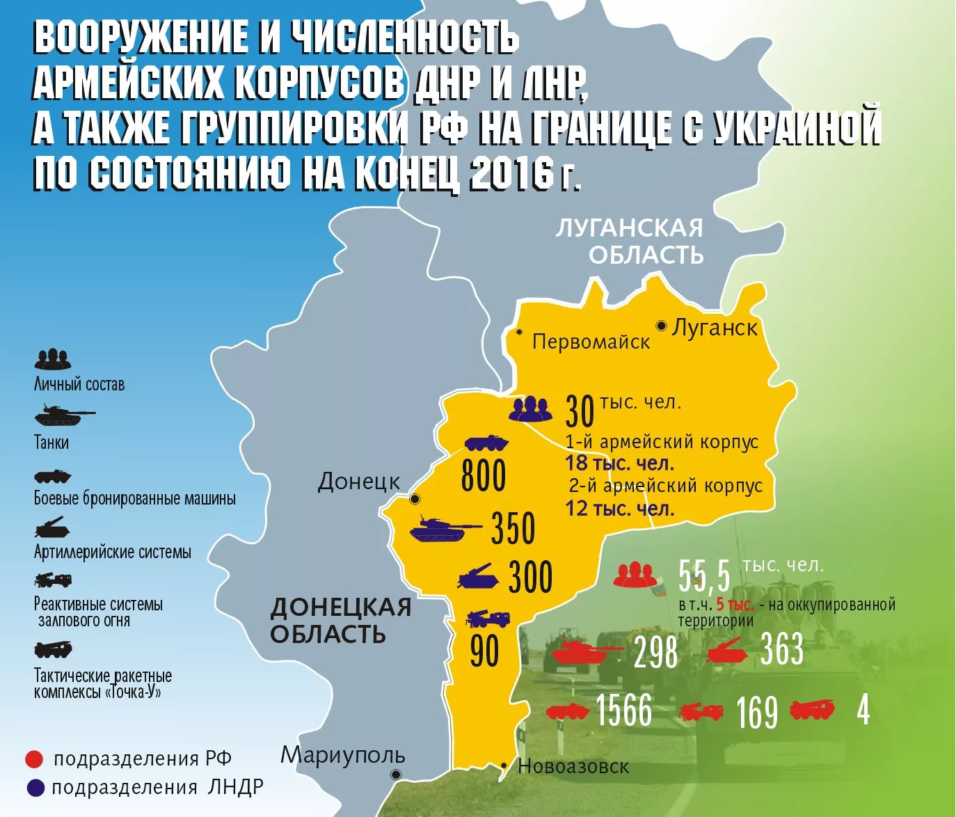 Донецкая народная республика состав. Армия ДНР И ЛНР численность. Численность армии ДНР. Численность войск Украины на Донбассе. Численность армии Украины.