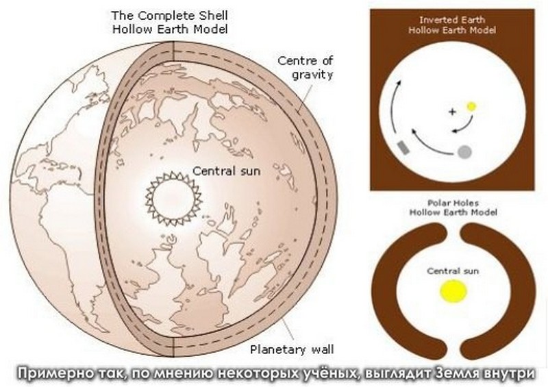 The earth was the center