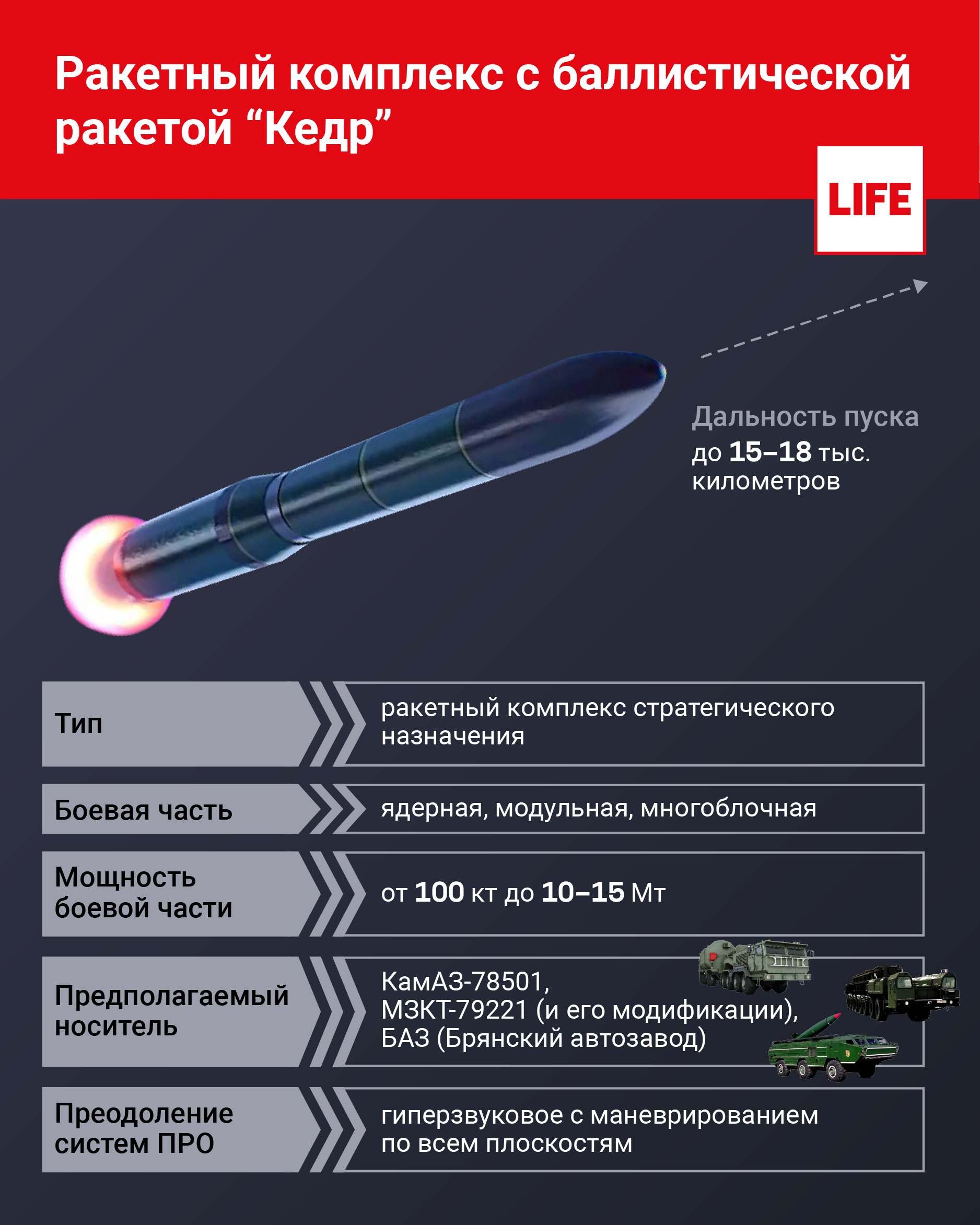 Ракета русское слово