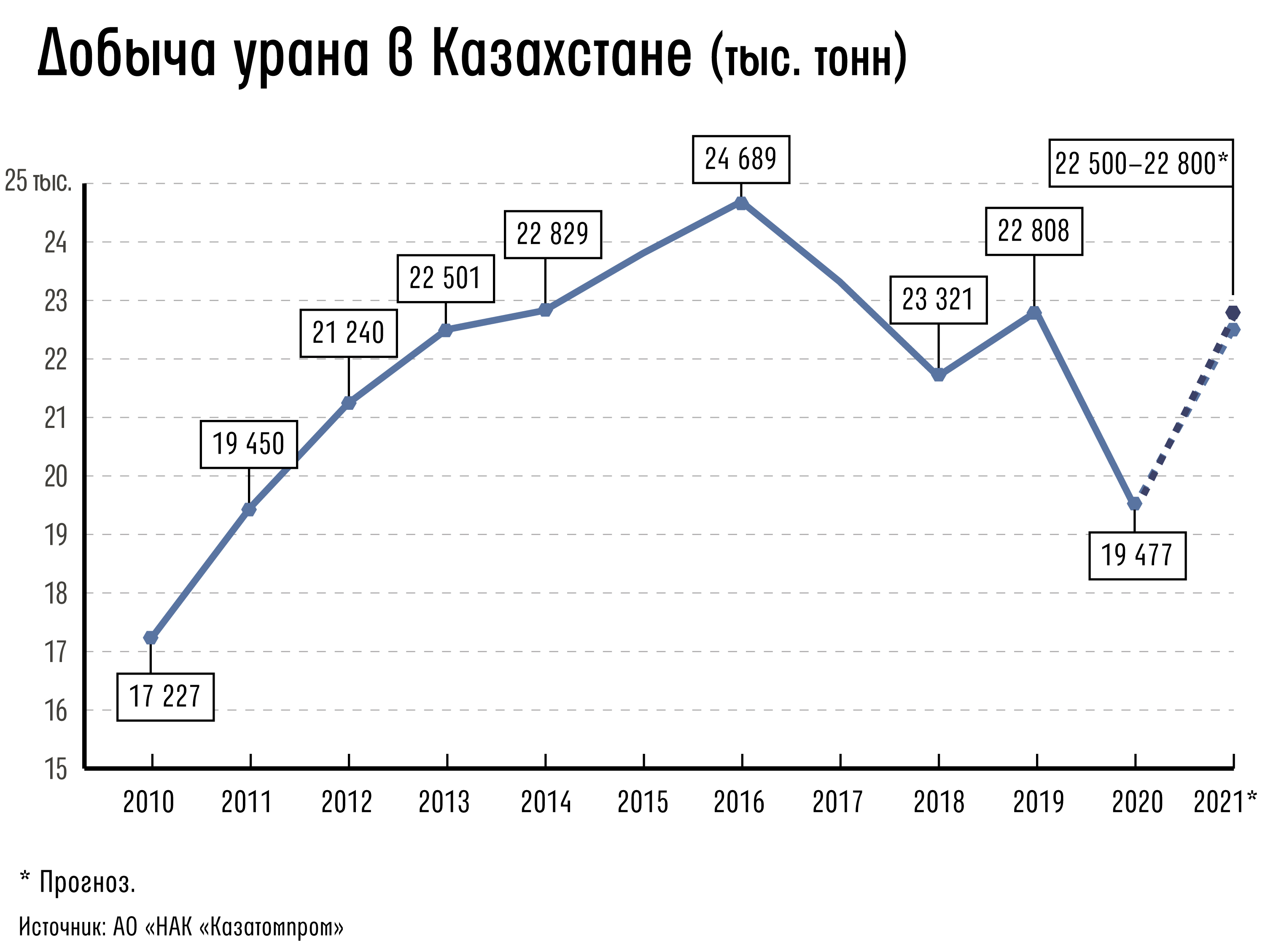 Добыча урана в казахстане карта