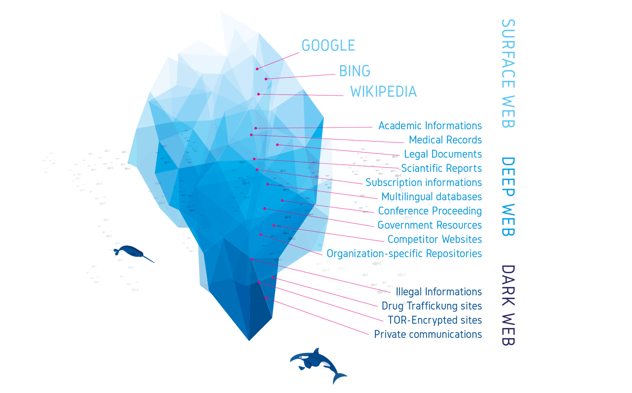 Incognito Darknet Market