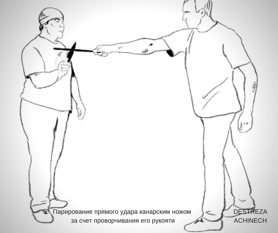 Парировать это. Парирование удара. Парирование в фехтовании. Нож для парирования.