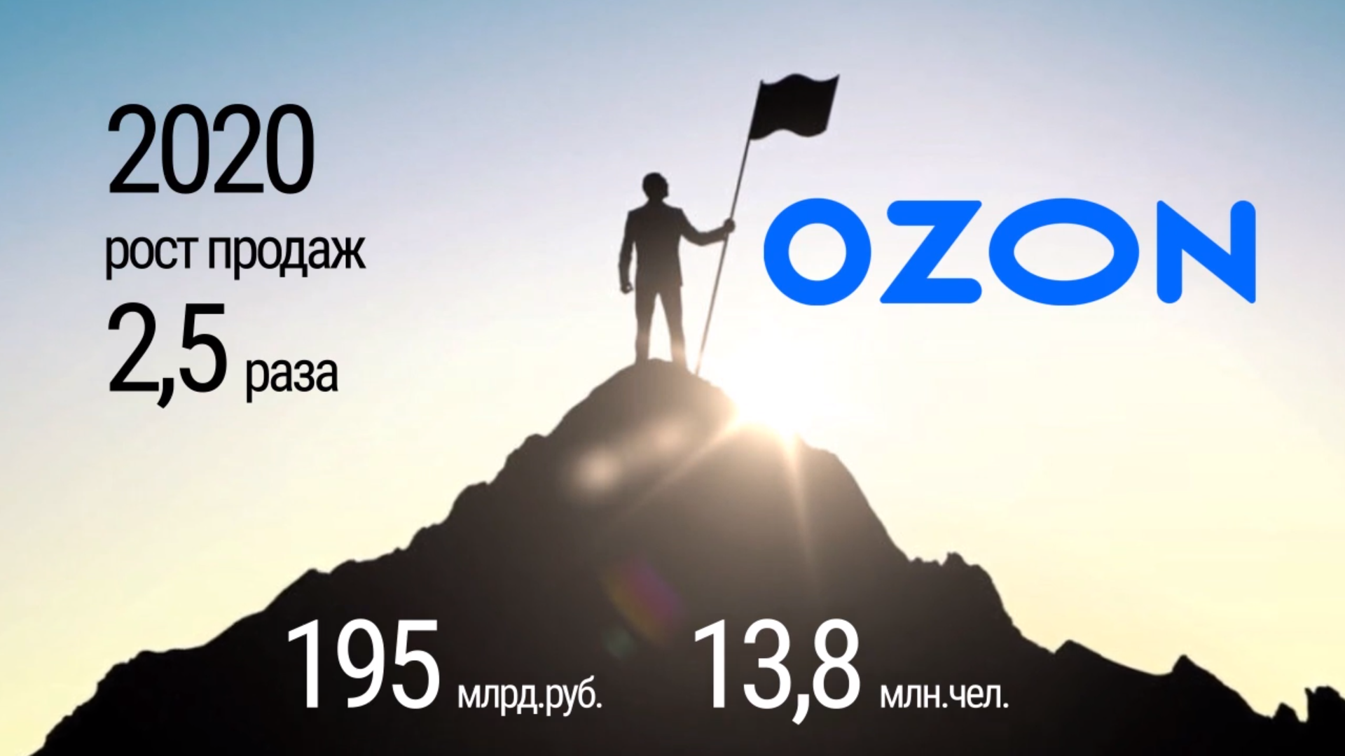 Повышения 2020. Рост продаж в 2020. 2020 Рост картинка. OZON. Озон экспресс.