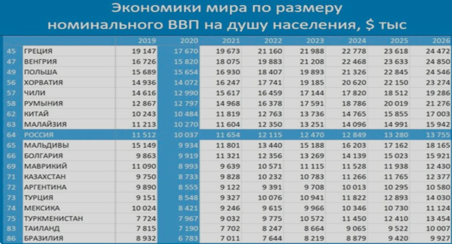 МВФ страны участники 2022. Китай МВФ. МВФ страны участники 2023. . МВФ предупредил о риске жесткой посадки мировой экономики.