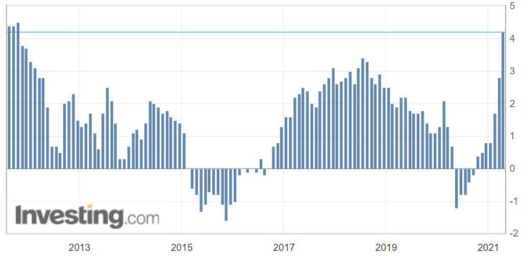 Показатели 2021