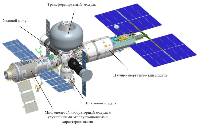 Росс станция