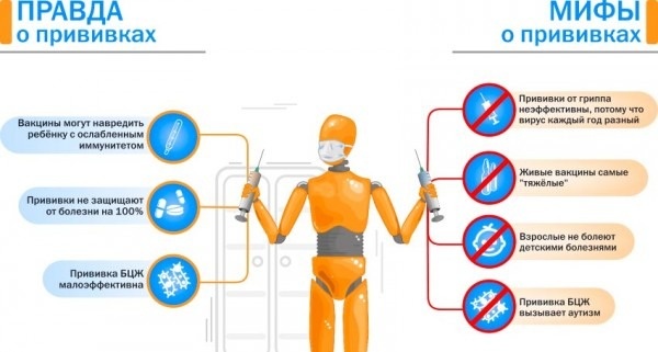 Картинки О Прививках Против Ковида