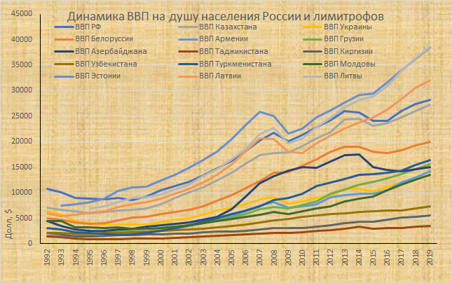 Лимитроф. Страны лимитрофы. Великий лимитроф. Численность населения России после распада СССР. Лимитроф Россия.