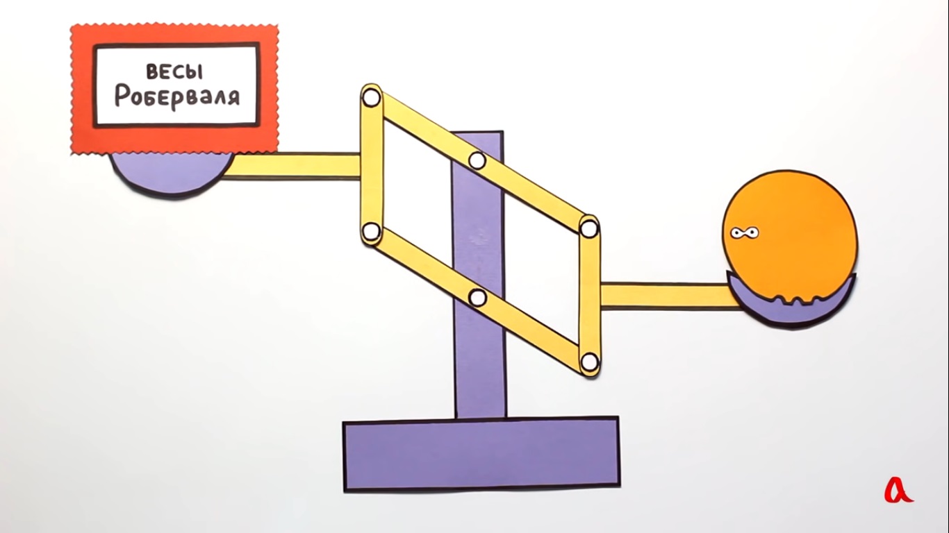 Весов видео. Жиль де Роберваль весы. Весы системы Роберваля. Схема весы Роберваля. Весы конструкций Роберваля и Беранже.
