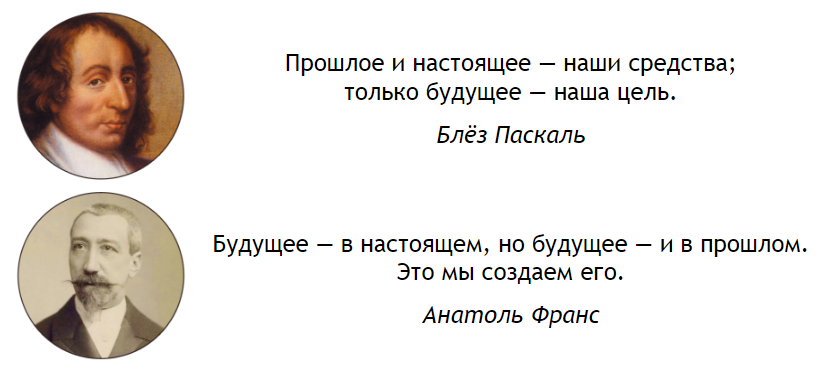 Прошлое настоящее человек. Высказывания про будущее. Афоризмы о будущем. Цитаты про прошлое настоящее и будущее. Высказывания о будущем человека.