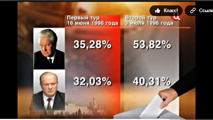 Второй тур президентских выборов. Ельцин выборы 1996. Выборы Ельцина в 1996 году. Зюганов в 1996 году. Выборы президента РФ 1996.