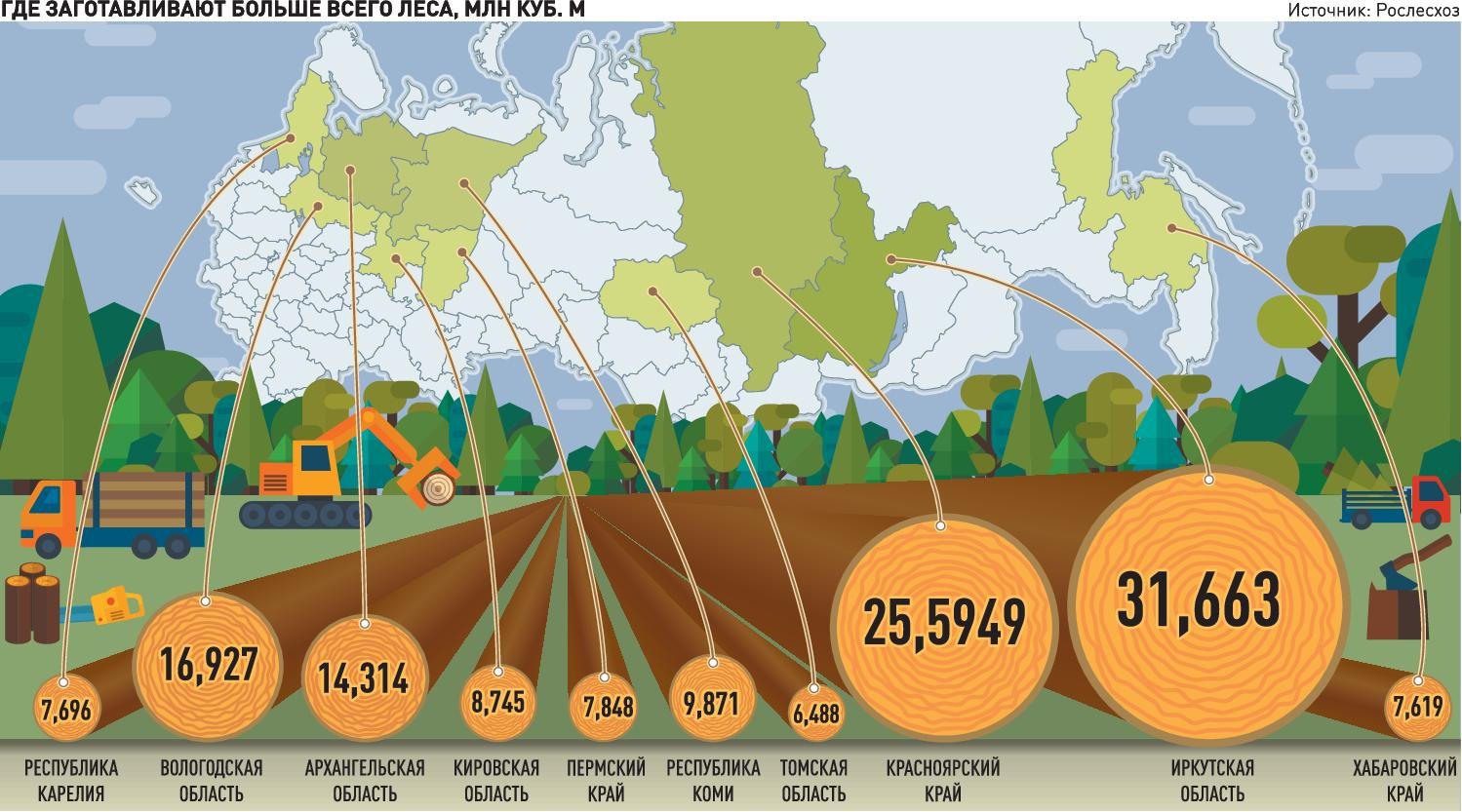 Количество лесов в россии. Экспорт древесины из РФ. Экспорт древесины из России 2021. Экспорт леса в России. Экспорт пиломатериалов.