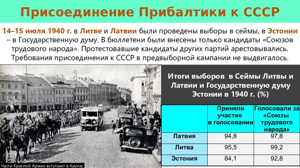 В прибалтику входят страны. СССР И Прибалтика в 1939-1940 гг. 1940 Год присоединение к СССР. Вхождение стран Прибалтики в состав СССР 1940. Присоединение Прибалтики 1940.