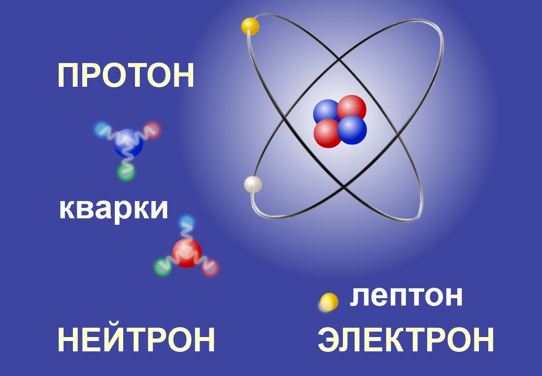 2 протона 2 электрона. Кварк меньше атома. Гелий состоит из Протона и. Электрон а185. Мирный атом гелий.