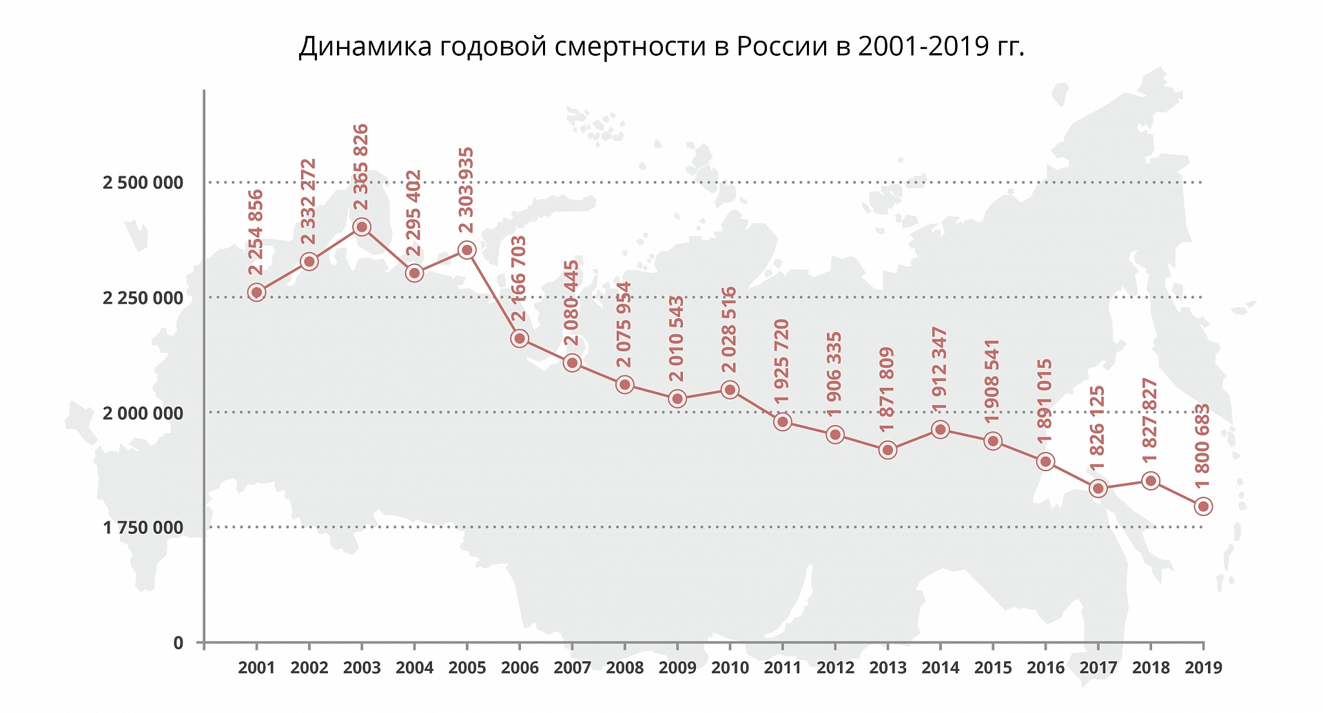 Диаграмма на 100 тысяч населения