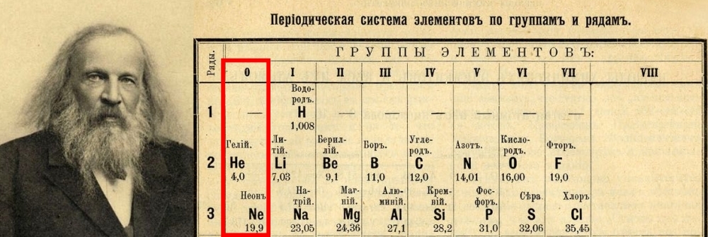 На рисунке представлен фрагмент периодической системы. Таблица Менделеева. Таблица Менделеева в отличном качестве. 77 Элемент таблицы Менделеева. Периодическая система рисунок.