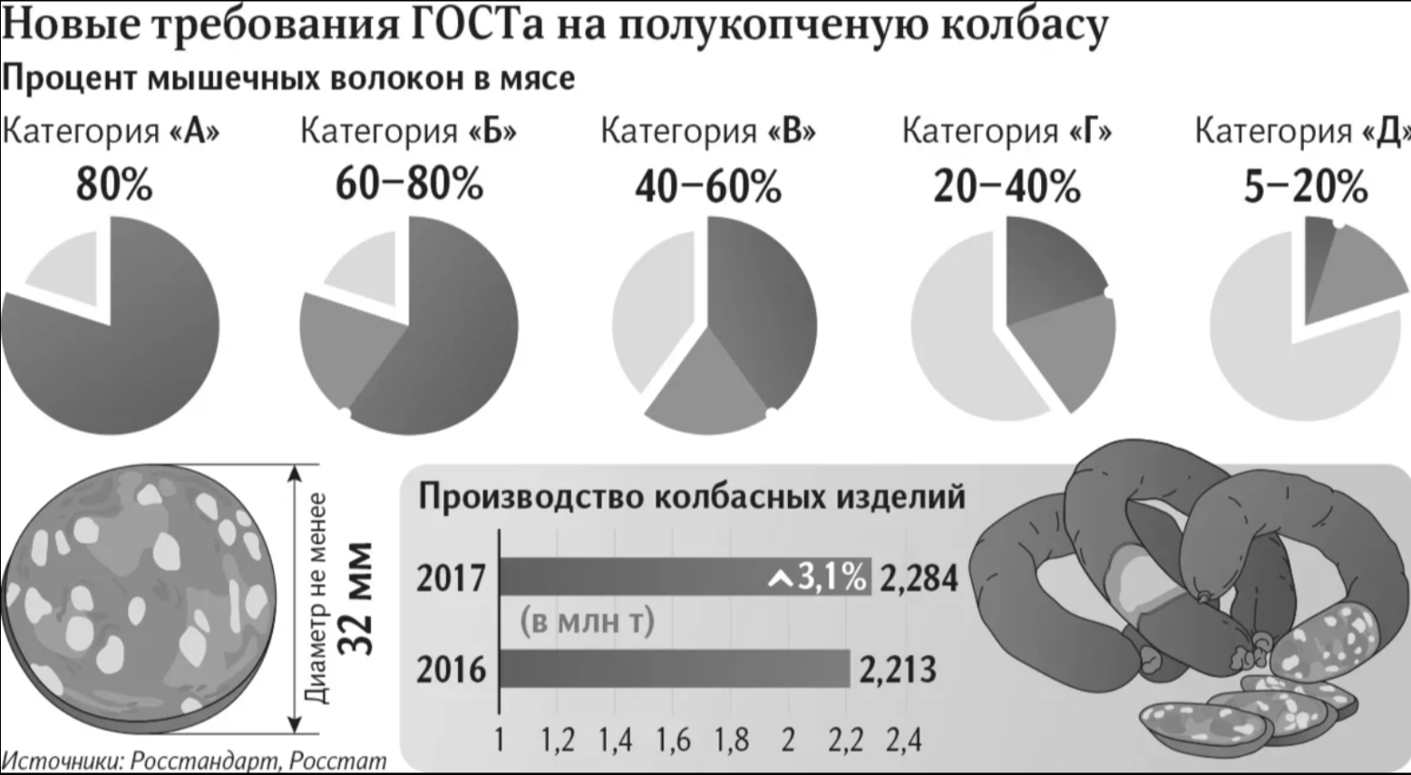 Сколько процентов мяса. Категории колбасных изделий. Категория в колбасных изделий колбасы а и б. Колбаса категории а. Колбасное изделие категории б.