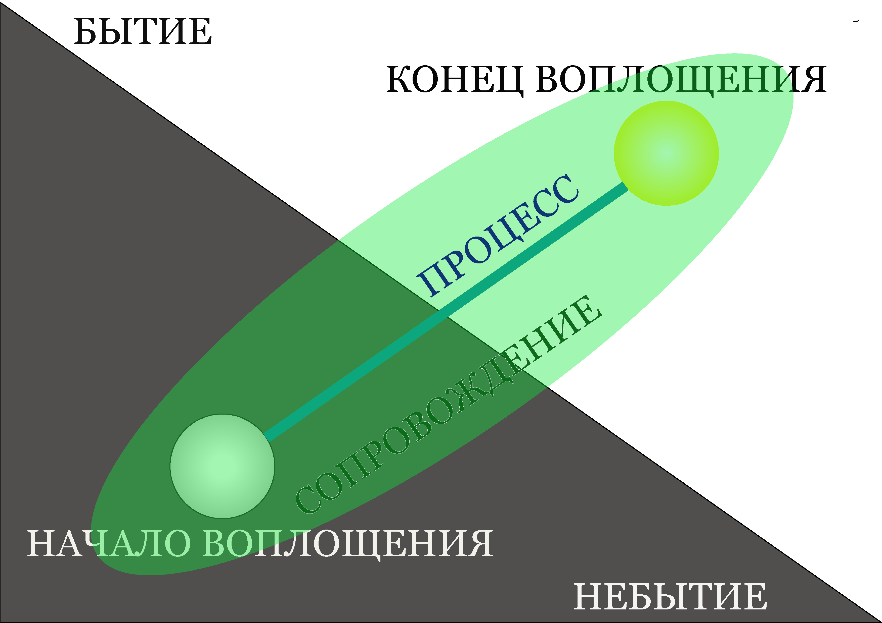 Происк