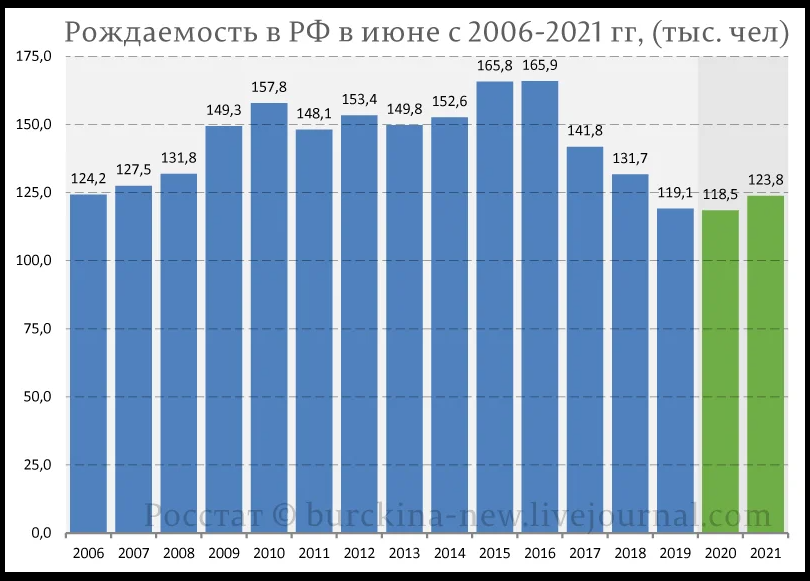 Доходы населения в 2019 году. Убыль населения. Киров население убыль. Фото убыли населения.