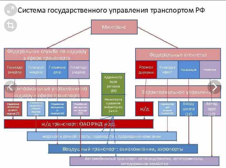 Фонда государственного и муниципального управления рф
