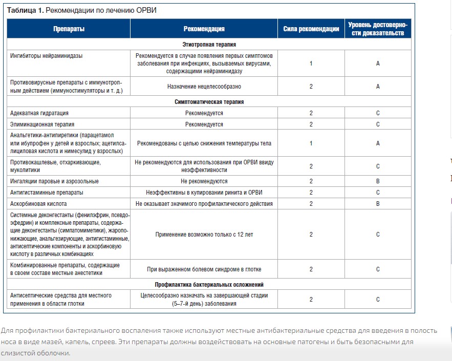 Острые респираторные вирусные инфекции орви у взрослых