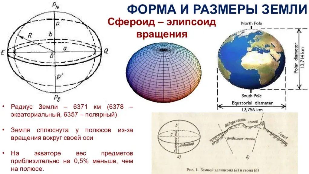 Глобус и карта основа географического образования сфероид земной сфероид размеры земного сфероида