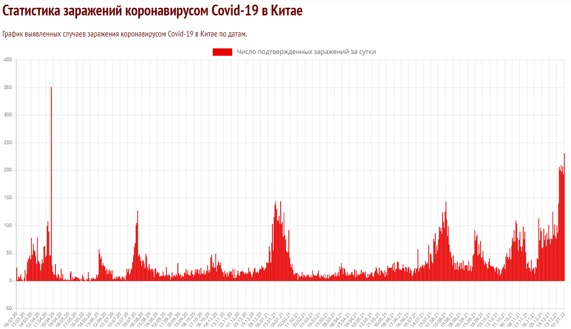 Сверхдержавы 2023