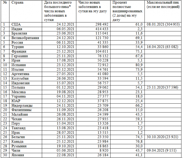 Вакцинация статистика по странам.