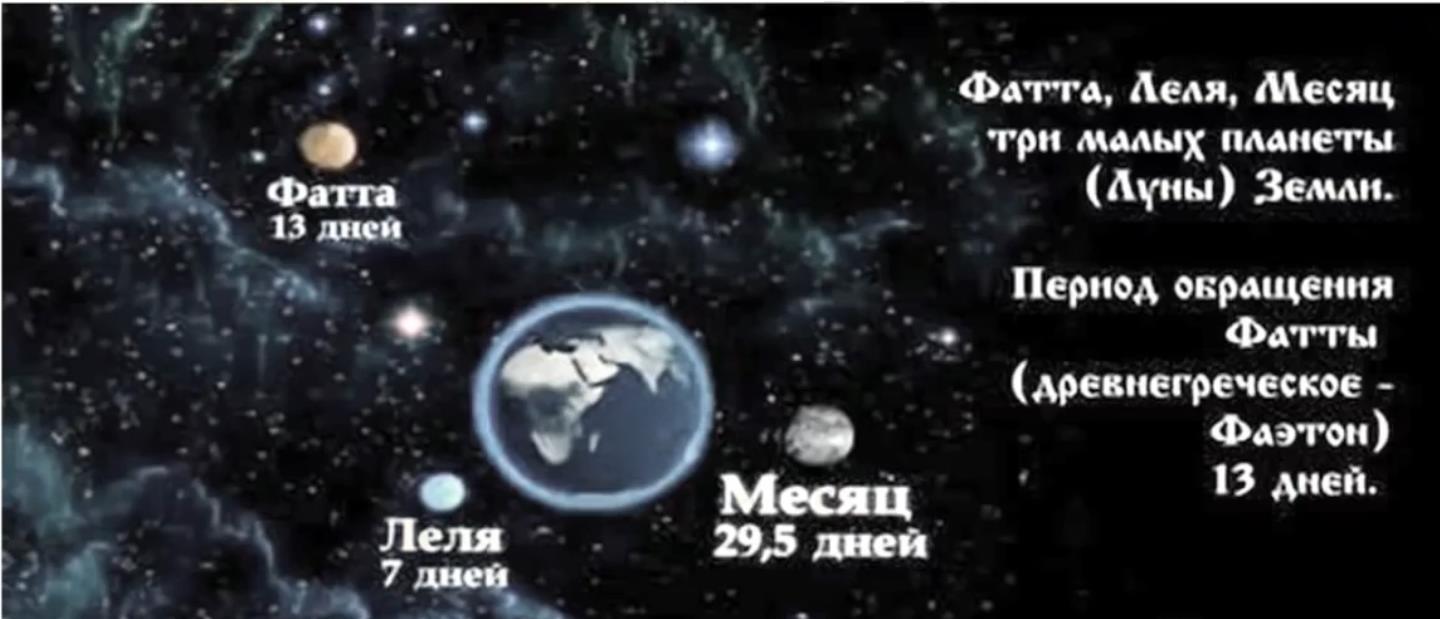 Месяц земли. Три Луны Мидгард земли Леля Фатта месяц. Луны Леля Фатта и месяц. Три Луны фата Леля месяц. Луна Спутник Фатта.