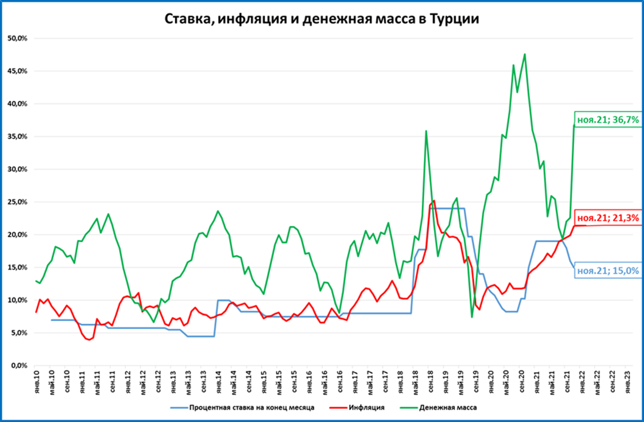 Инфляция в беларуси 2024