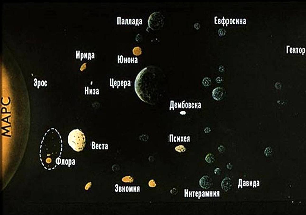 Название группы астероидов. Астероиды солнечной системы названия. Солнечная система спутники астероиды. Имена астероидов.