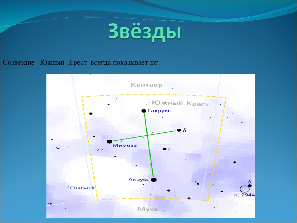 Южное созвездие. Южный крест Созвездие схема. Созвездие Южного Креста звезды. Астеризм Южный крест. Созвездие Ю́жный крест.