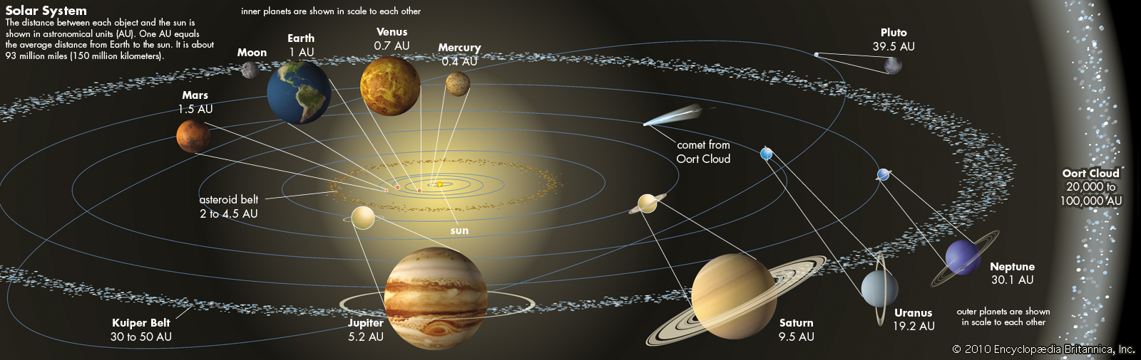 Largest planet