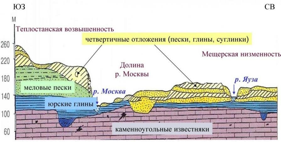 Карта отложений московской области