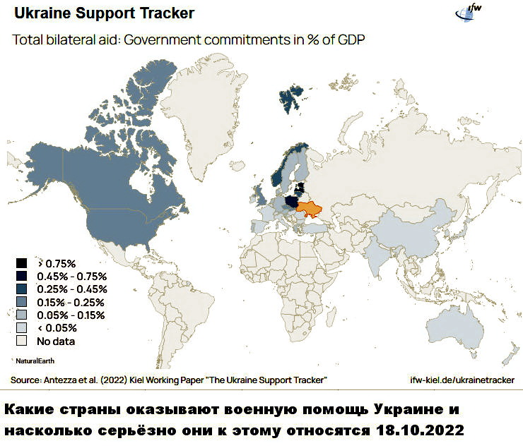 Какие страны поддерживают войну