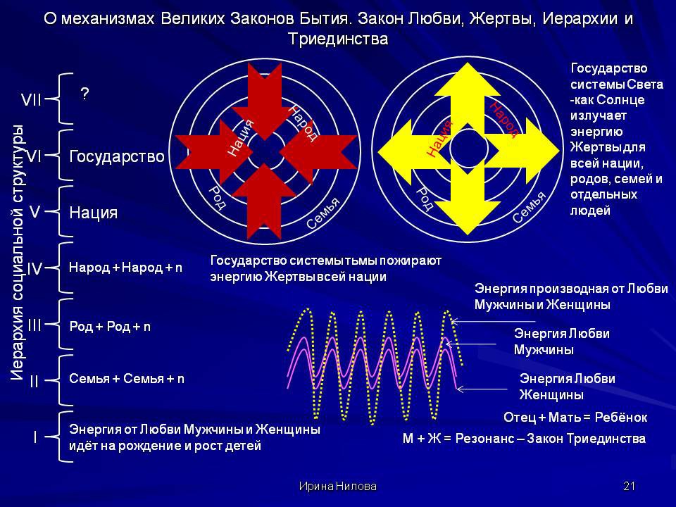 Сайт держава света ирины ниловой последние новости. Знак мм держава света. Теория абсолютного света. Закон триединства. Законы мироздания Триединство.