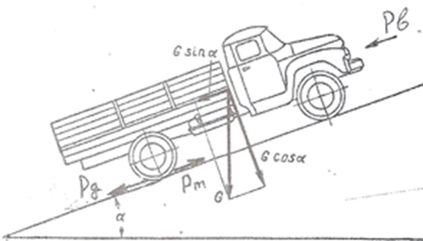 1 силы сопротивления движению автомобиля. Тяговый баланс автомобиля. Схема.. Схема сил действующих на лафет. Схема сил действующих на автомобиль самосвал. Сила тяги автомобиля схема.