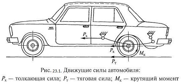 Схема сил действующих на автомобиль при торможении