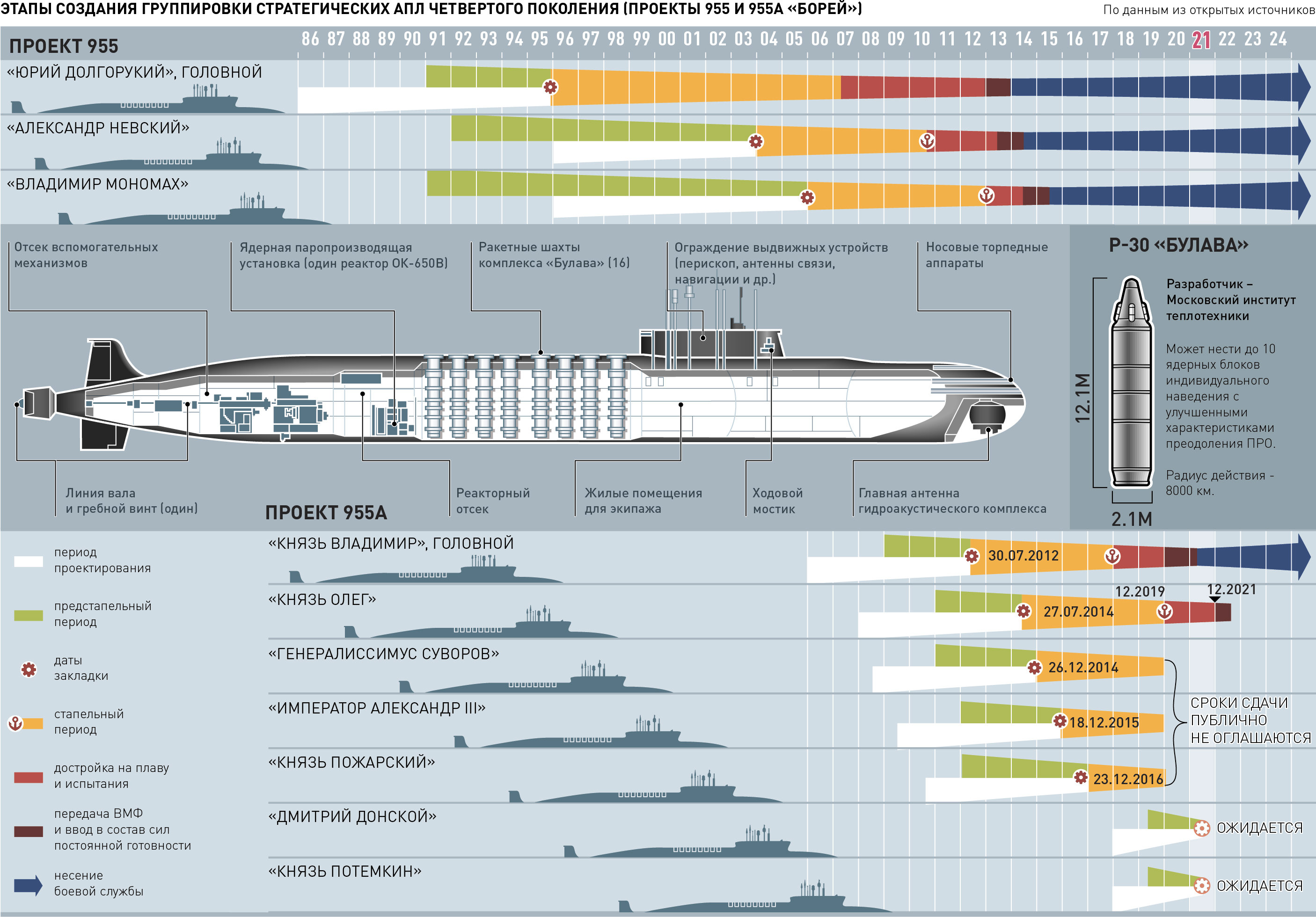 Сколько апл. Подводные лодки проекта 955 Борей чертежи. Борей-а проект 955а схема. АПЛ проекта 955а князь Владимир чертежи. Проект 955 Борей чертеж.