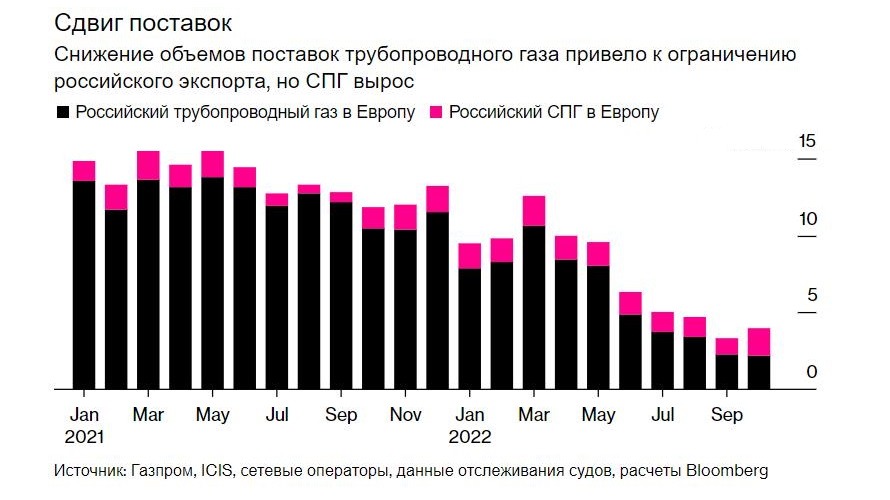 Рост продаж. Российский рынок.