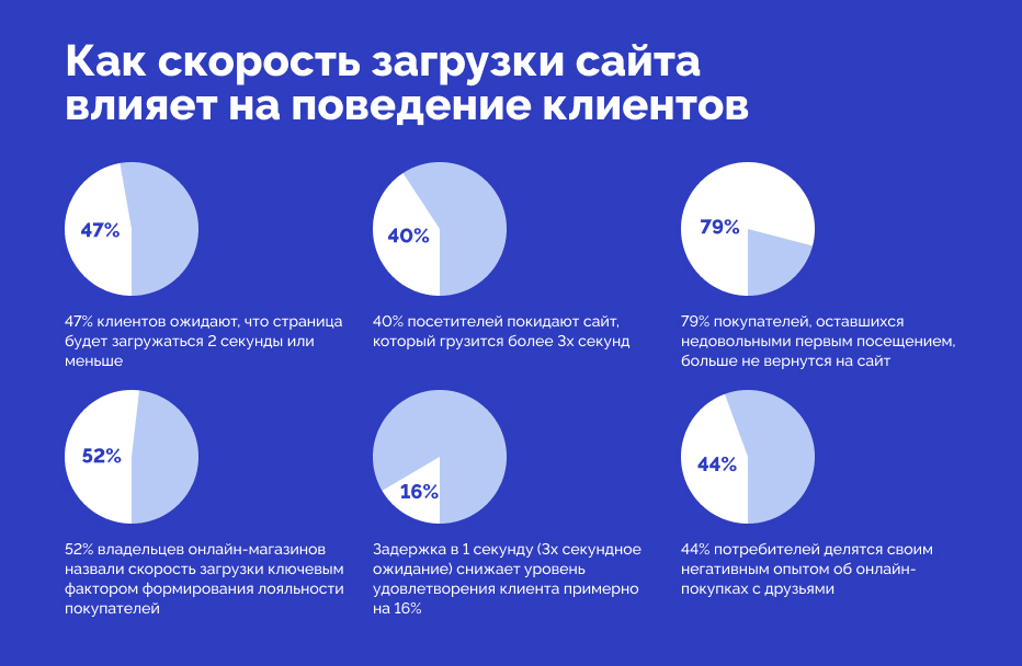 Показатель действия